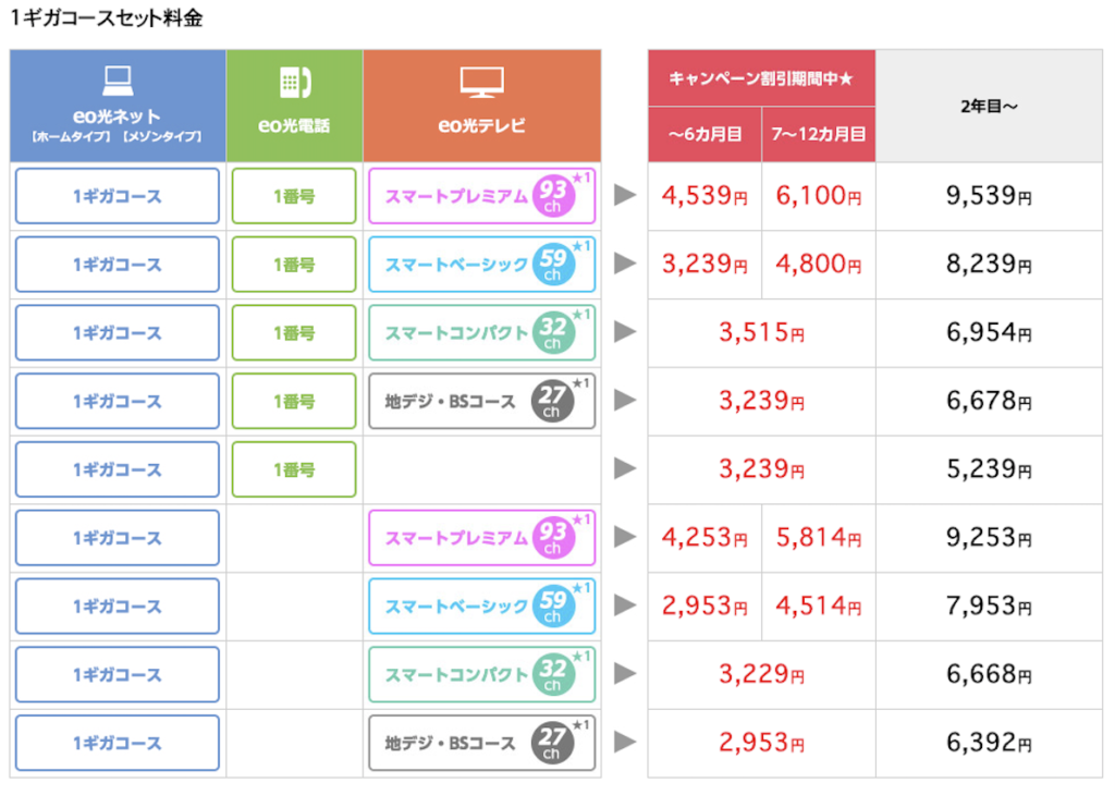 3社光回線比較 戸建てタイプ編 Eo光はこんな方におすすめな理由 販売員が教えるスマホとインターネットの総合情報サイト Infland