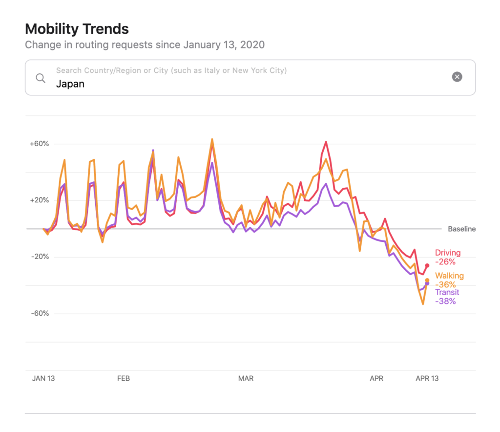 Appleが新型コロナウイルス対策支援で移動データを公開 販売員が教えるスマホとインターネットの総合情報サイト Infland インフランド
