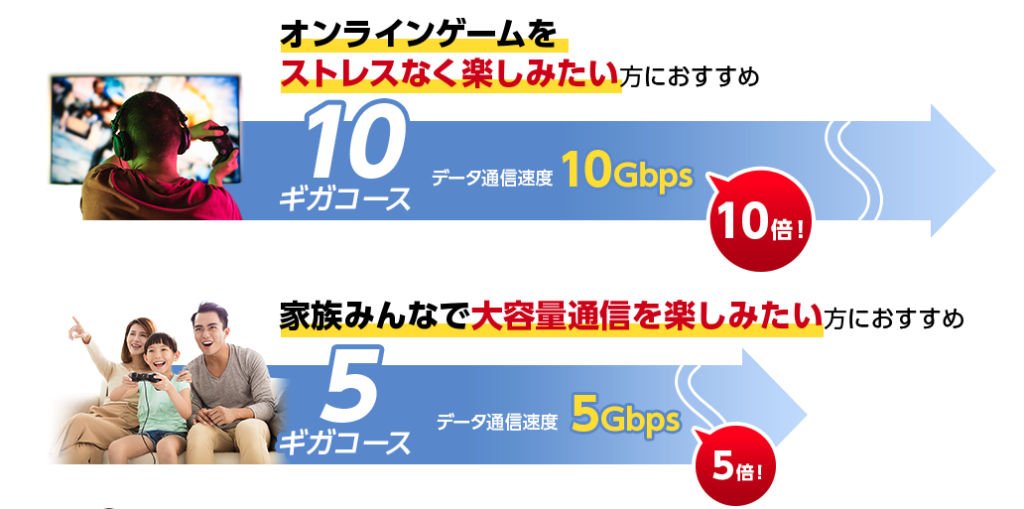 関西圏限定 Eo光の5ギガ 10ギガコースは本当に速い お得 評判は 工事方法は 最新キャンペーン情報まで全てお答えします 販売員が教えるスマホとインターネットの総合情報サイト Infland